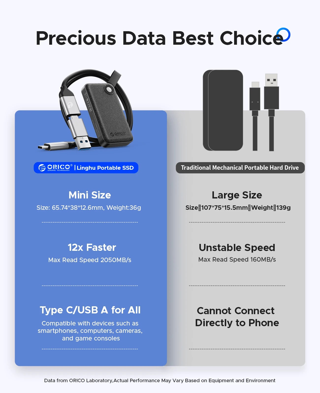 ORICO 512GB Portable SSD, Up to 2000MB/s, USB 3.2 Gen 2x2, Ultra-Mini, Compact with 2 in 1 USB C Cable, External Solid State